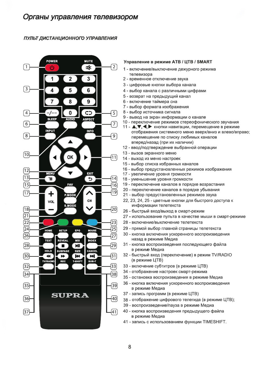 Телевизор SUPRA STV-LC55ST0070U