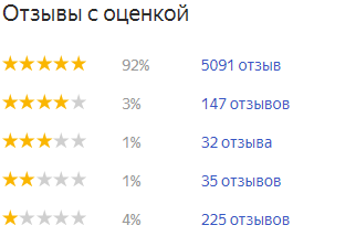 Елесити Ру Москва Интернет Магазин